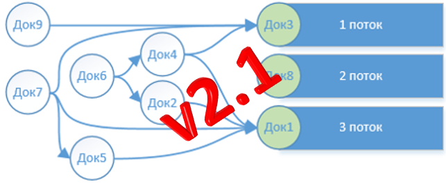 [Инфостарт] Многопоточность. Универсальный «Менедж_0.png